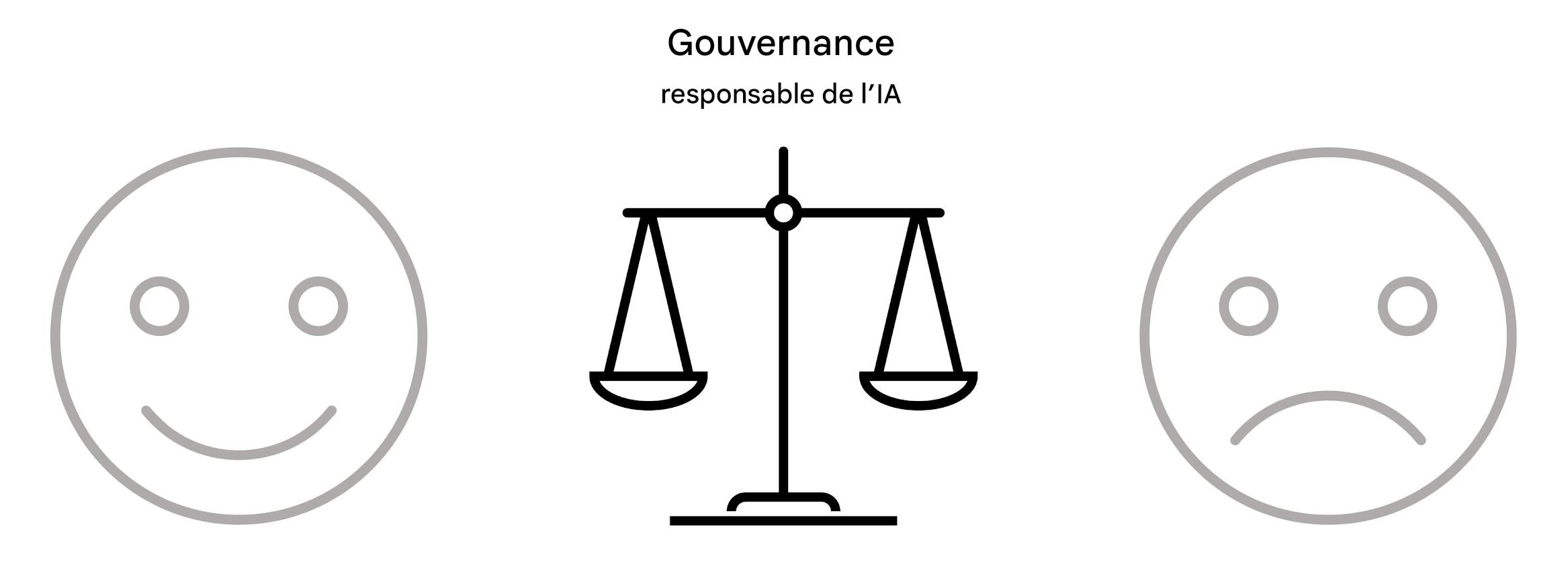 Une image supplémentaire d'une balance avec les mots « Responsible AI governance » au milieu des deux côtés