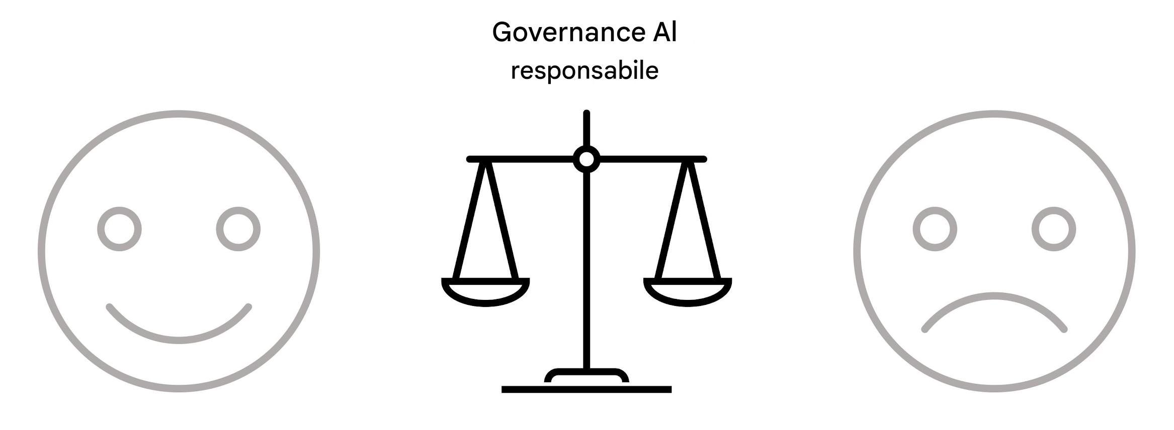 Un'immagine aggiuntiva di una bilancia con la scritta "Responsible AI governance" al centro delle due facce.