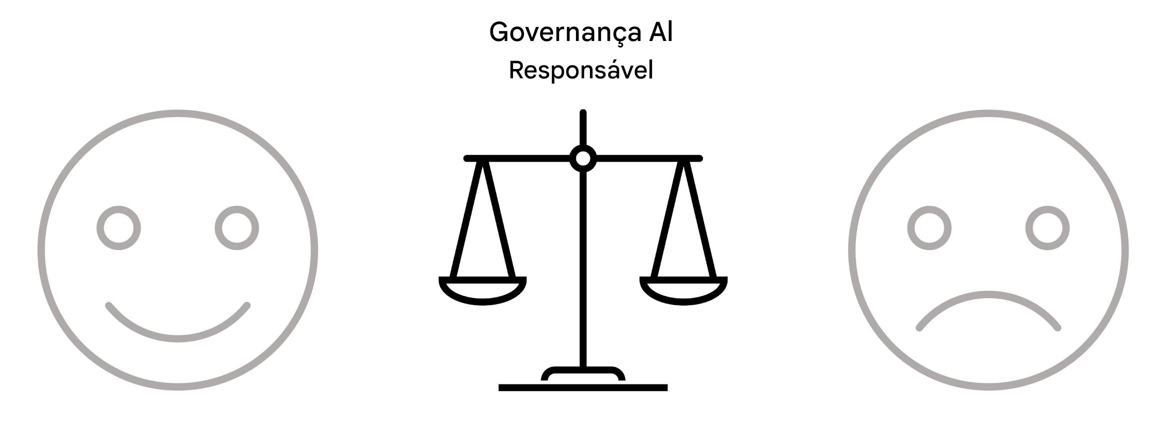 Uma imagem adicional de uma balança com as palavras "Responsible AI governance" (governança responsável de IA) no meio das duas faces