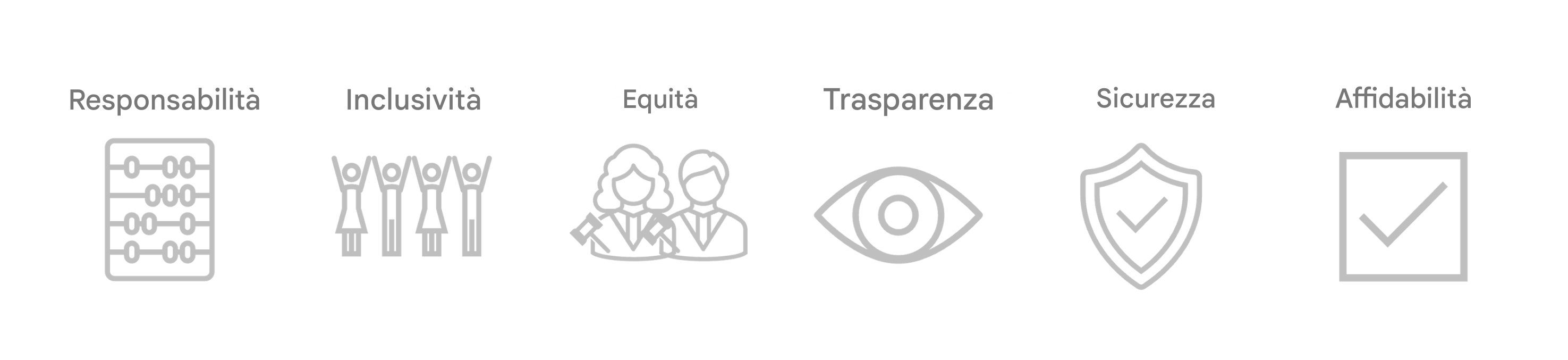 Una casella selezionata con la parola "Reliability".