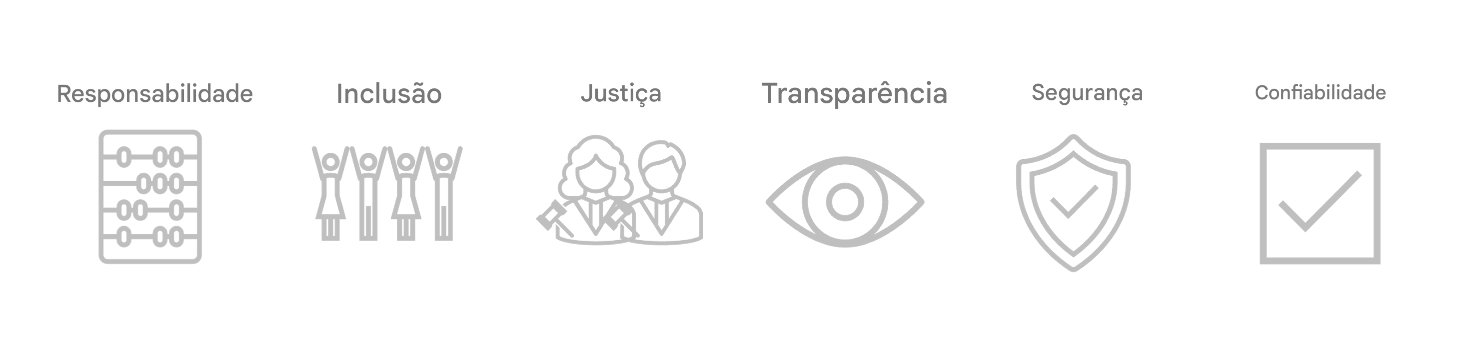 Uma caixa de seleção marcada com a palavra "Confiabilidade".