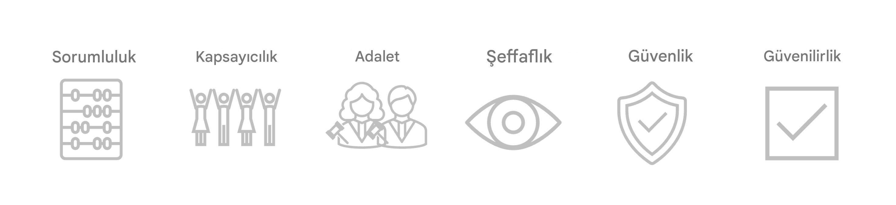 Üzerinde "Güvenilirlik" yazılı işaretli bir onay kutusu.