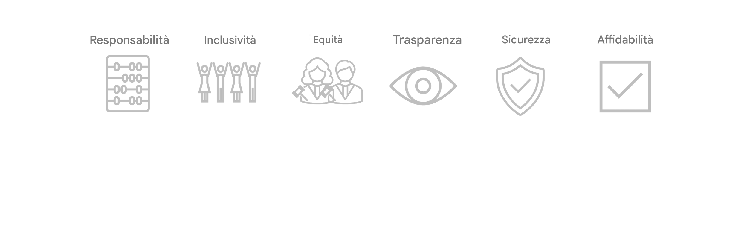 L'ultima immagine completa di tutti i principi.