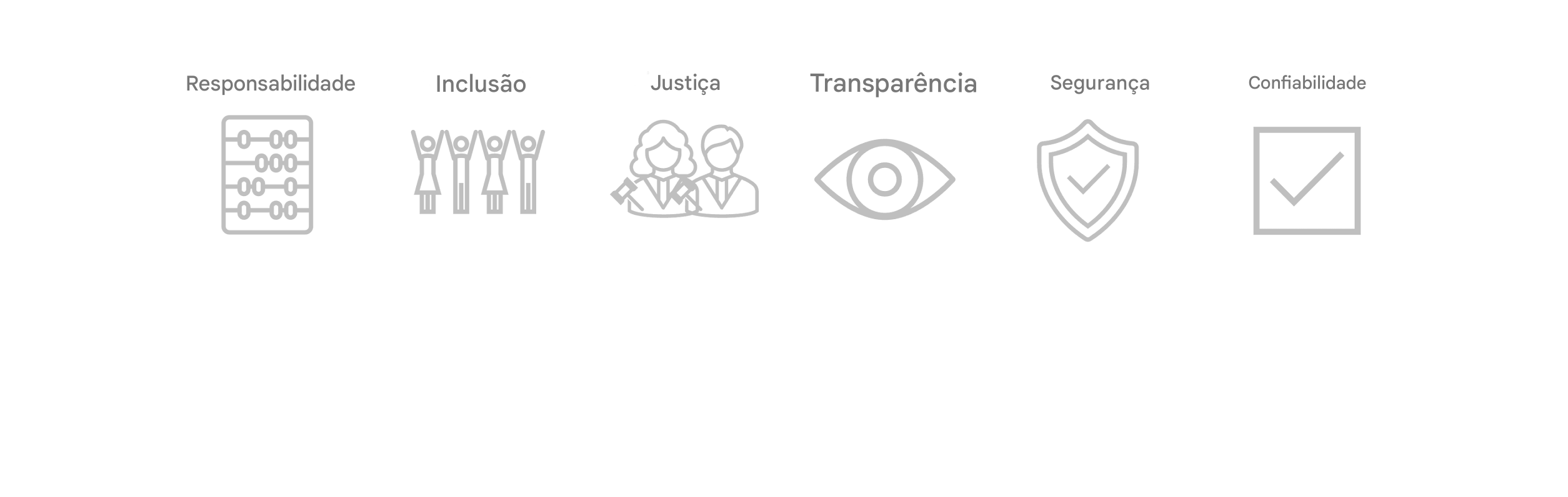 A última imagem completa de todos os princípios.