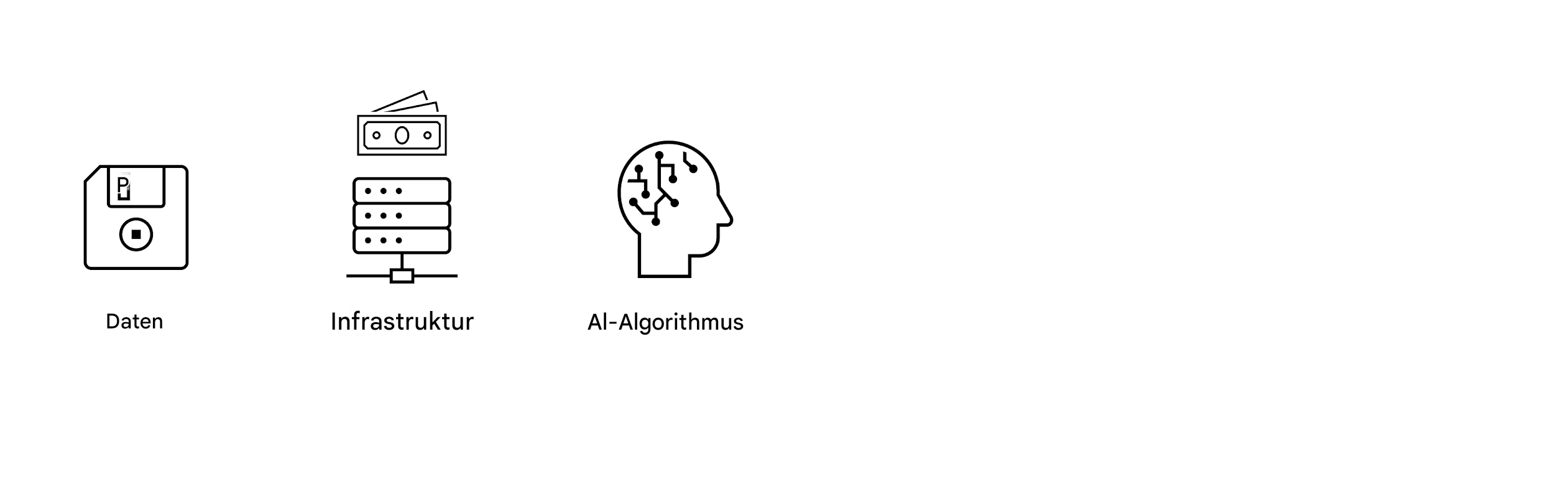 KI-Algorithmus.