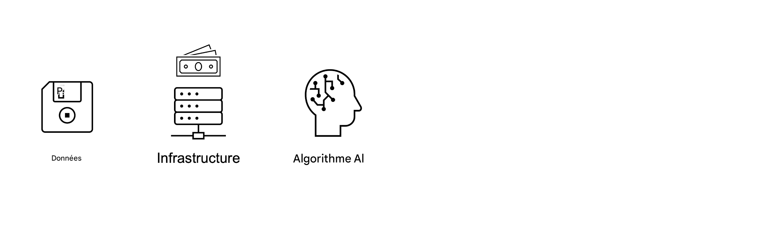 Algorithme d'IA