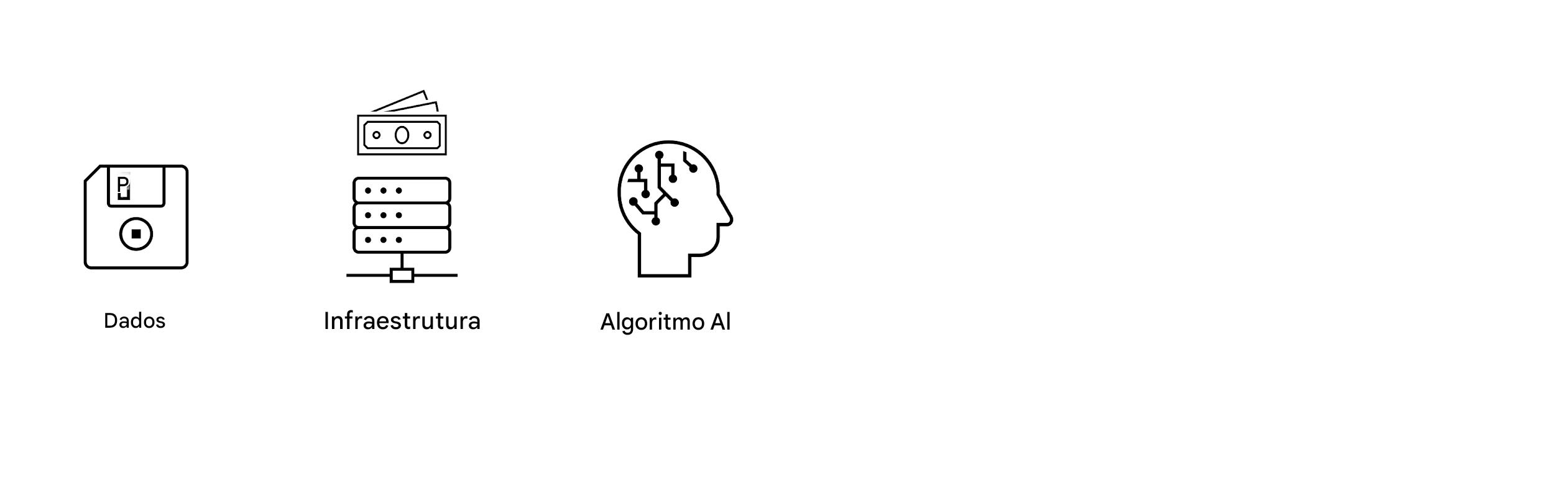 Algoritmo de IA.