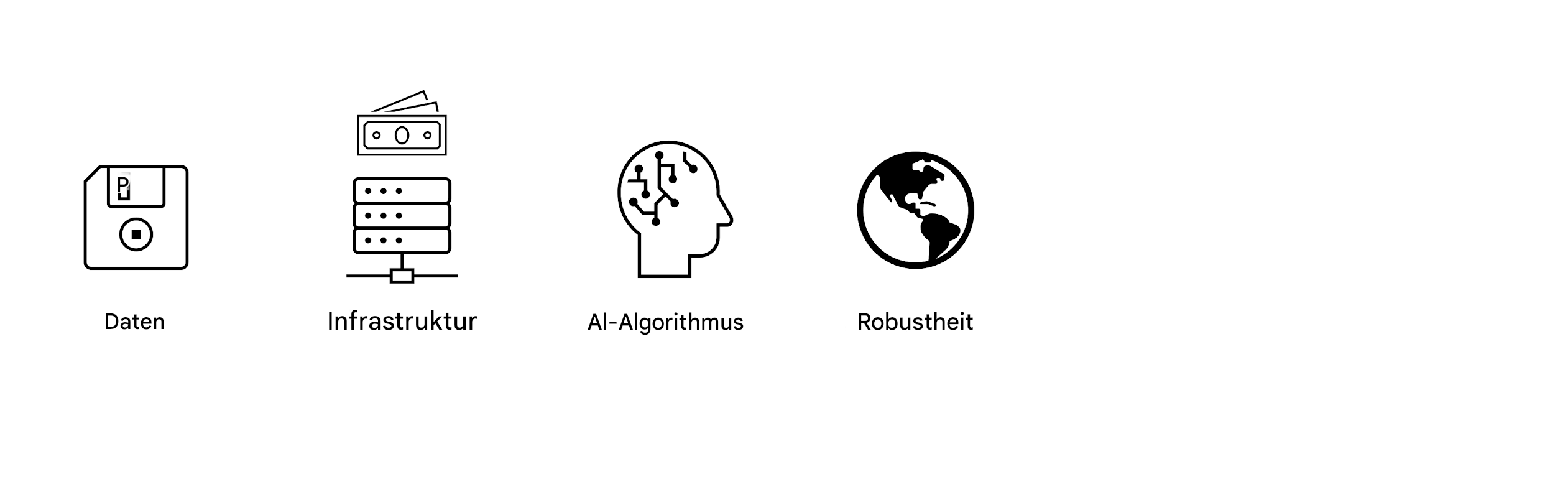 Robustheit.