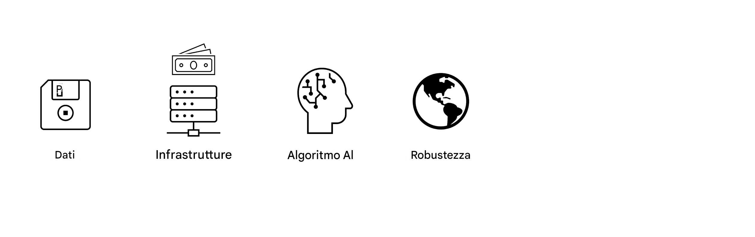 Robustezza.