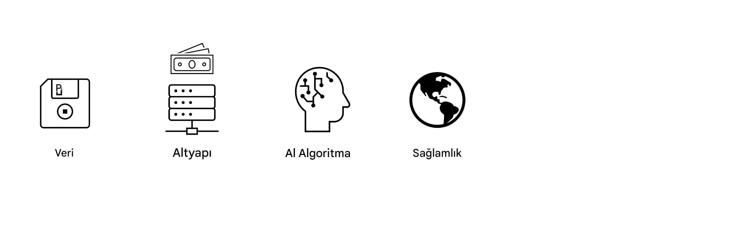 Sağlamlık.