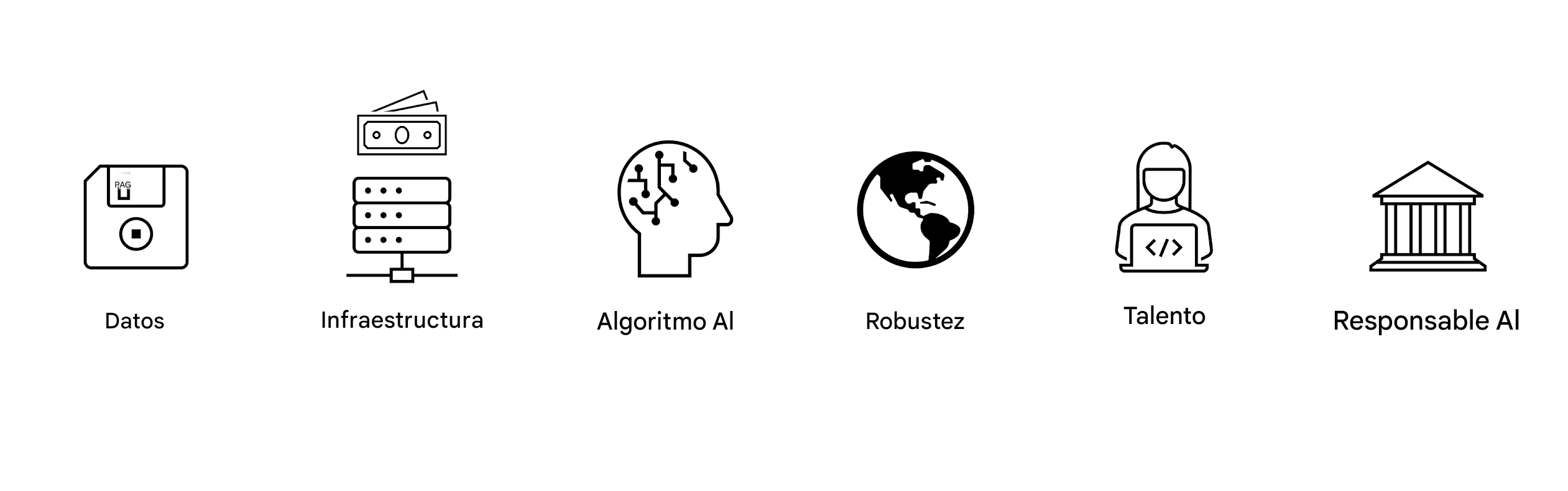 IA responsable.