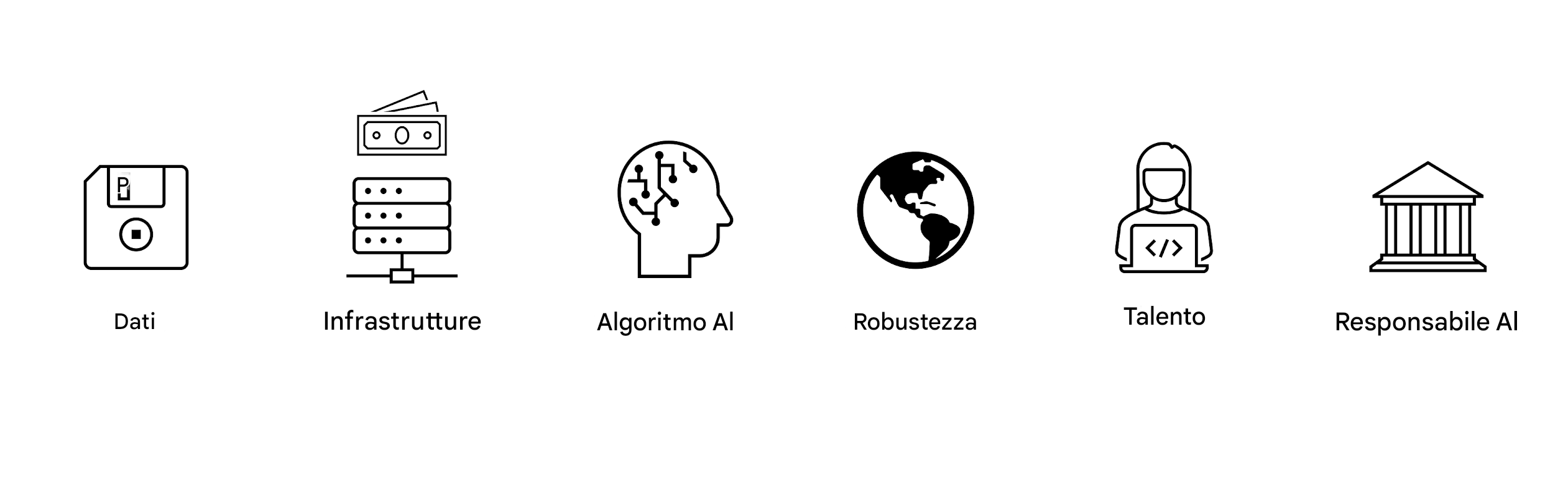 AI responsabile.