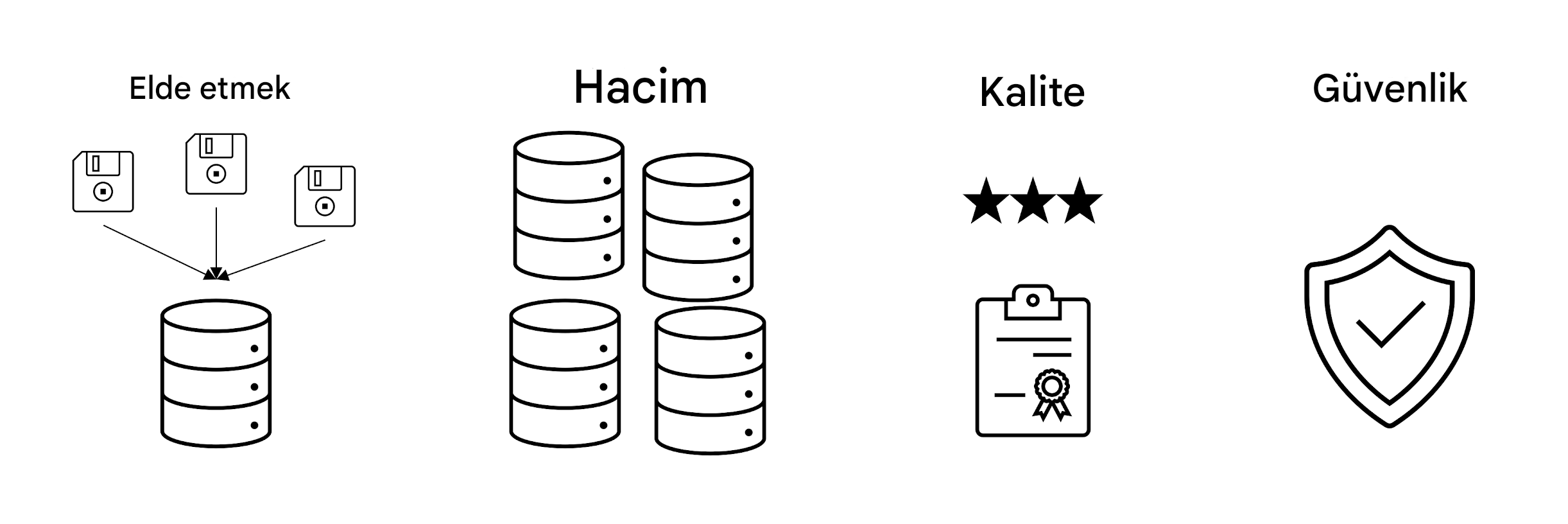 Güvenlik.