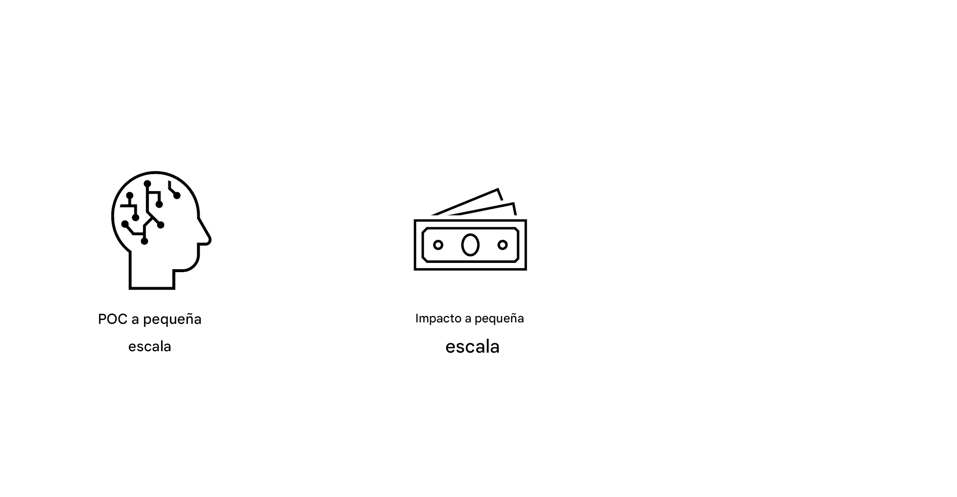 Impacto a pequeña escala