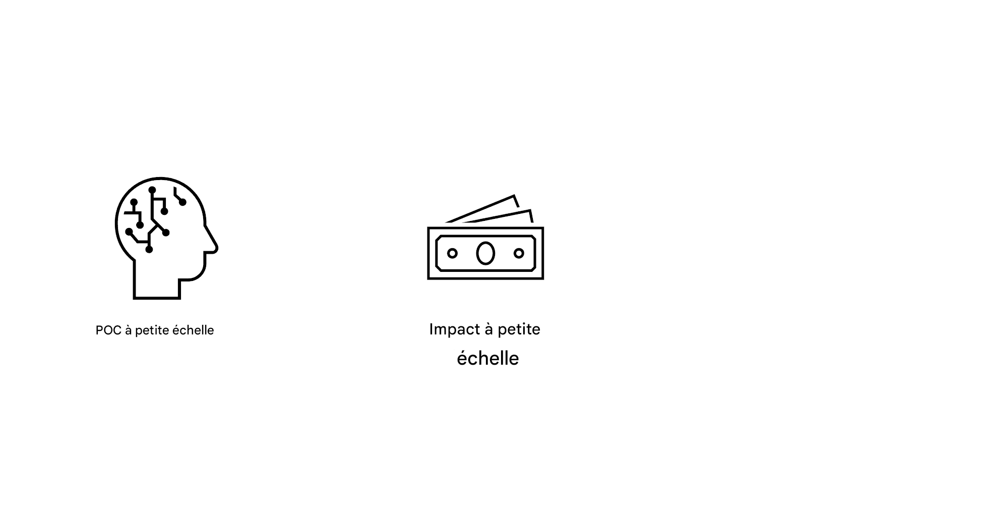 Impact à petite échelle