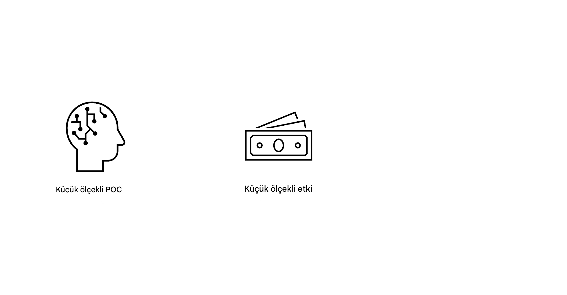 Küçük ölçekli etki.