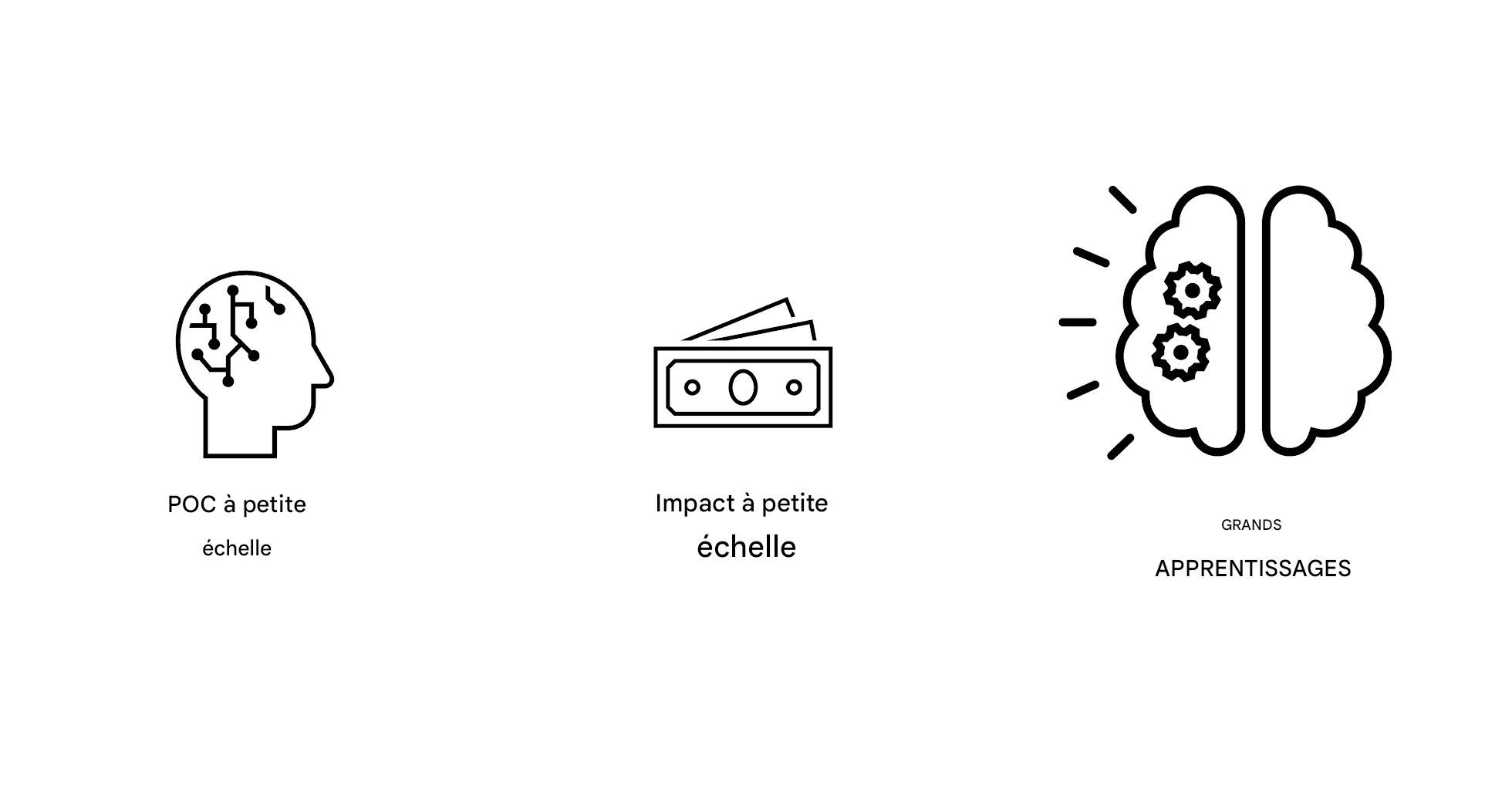 Apprentissages importants