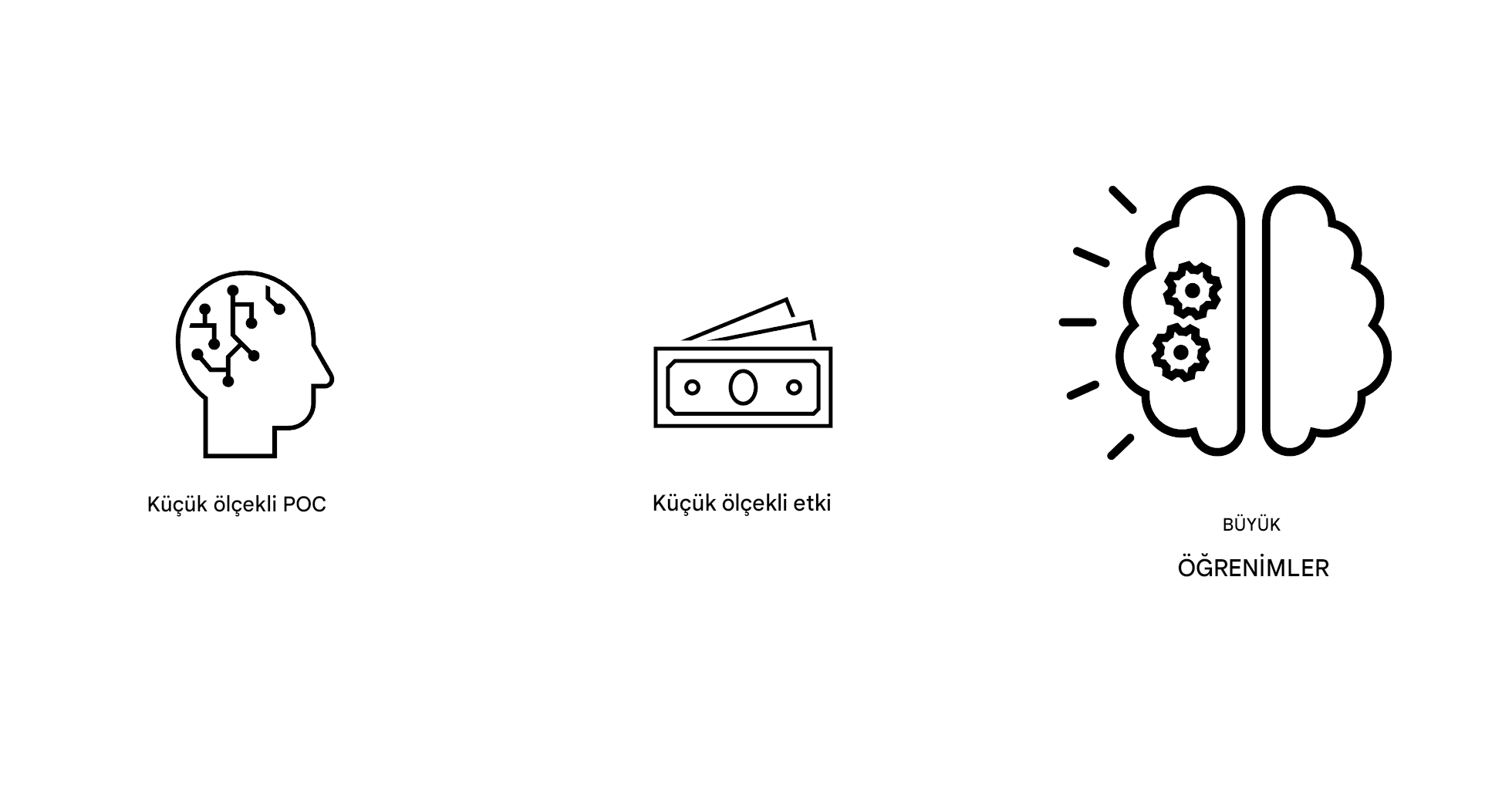 Büyük öğrenimler!
