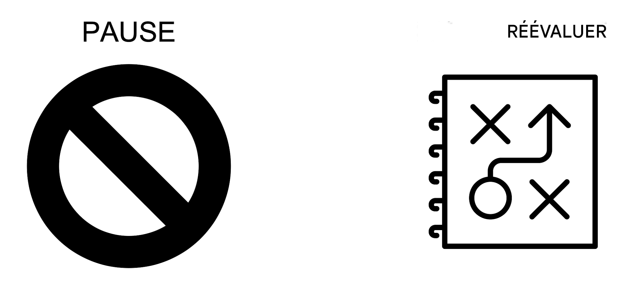 S’arrêter et réévaluer