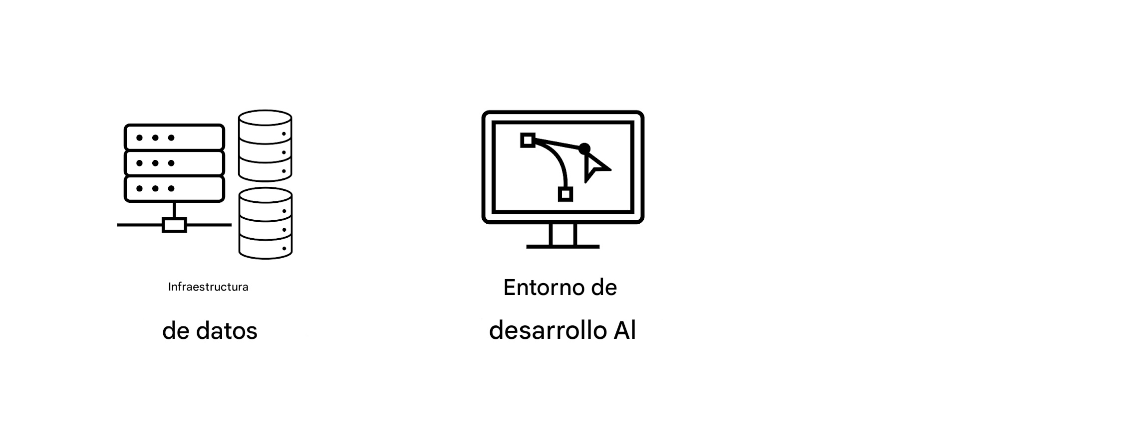 Entorno de desarrollo de IA