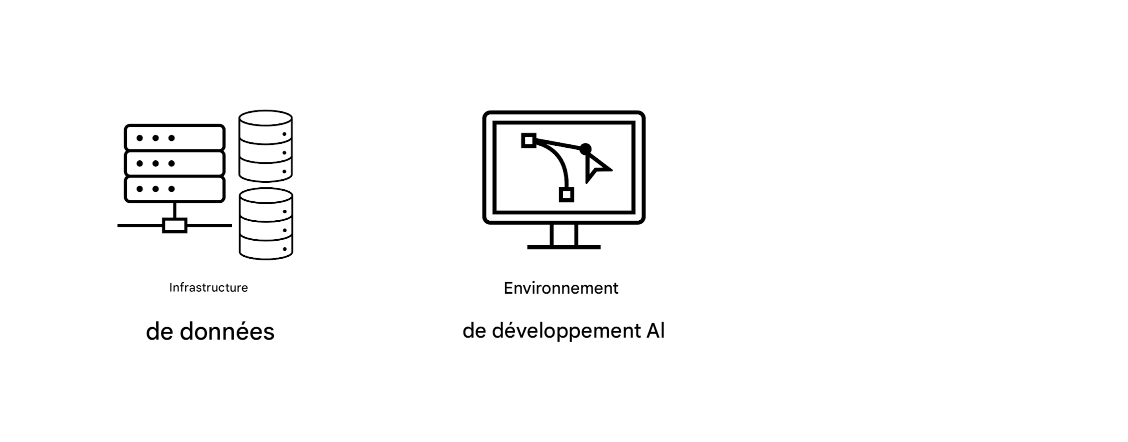 Environnement de développement de l'IA