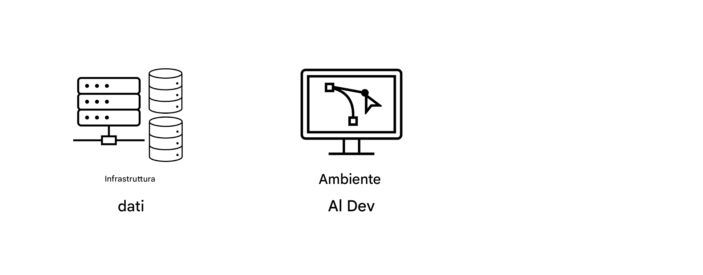 Ambiente di sviluppo dell'intelligenza artificiale