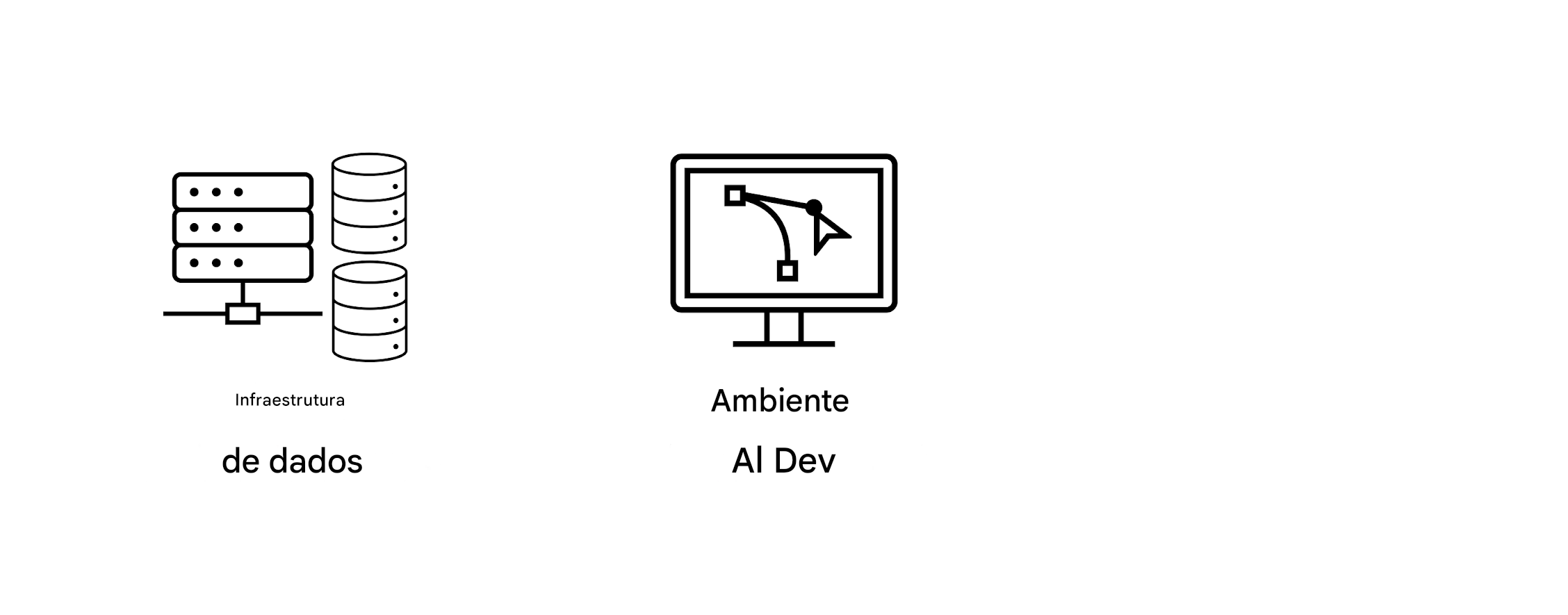 Ambiente de desenvolvimento de IA