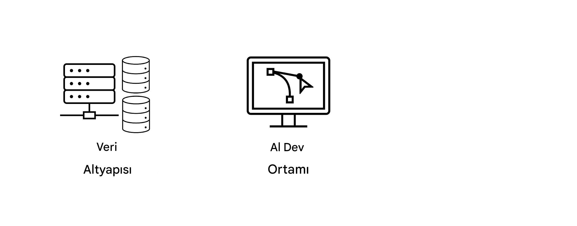 Yapay Zeka Geliştirme Ortamı
