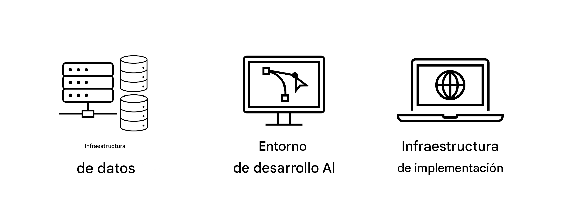 Infraestructura de implementación.