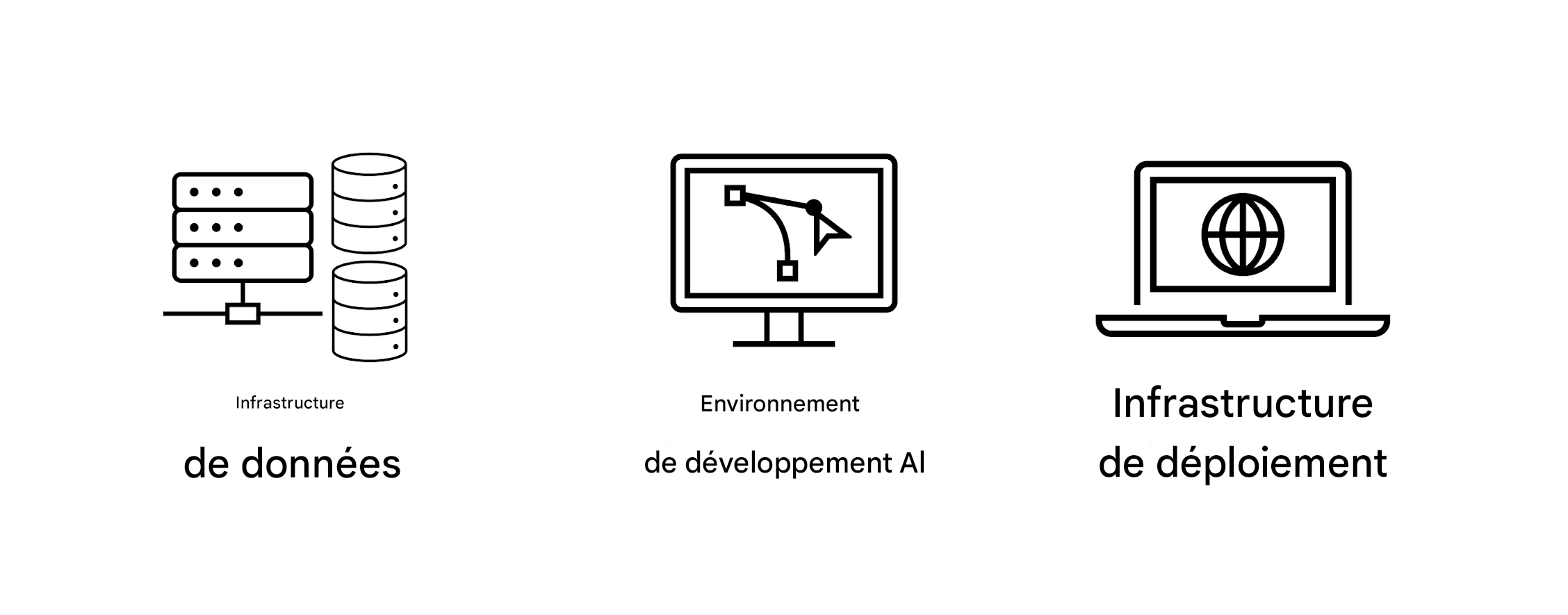 Infrastructure de déploiement