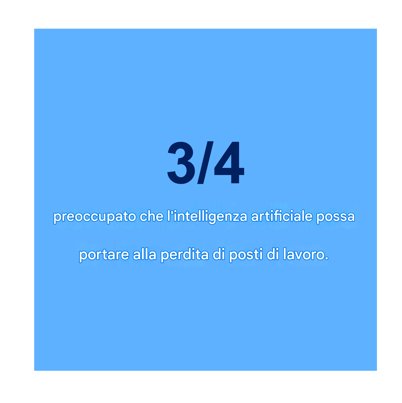 Tre quarti degli intervistati sono preoccupati per la perdita di posti di lavoro a causa dell'AI.