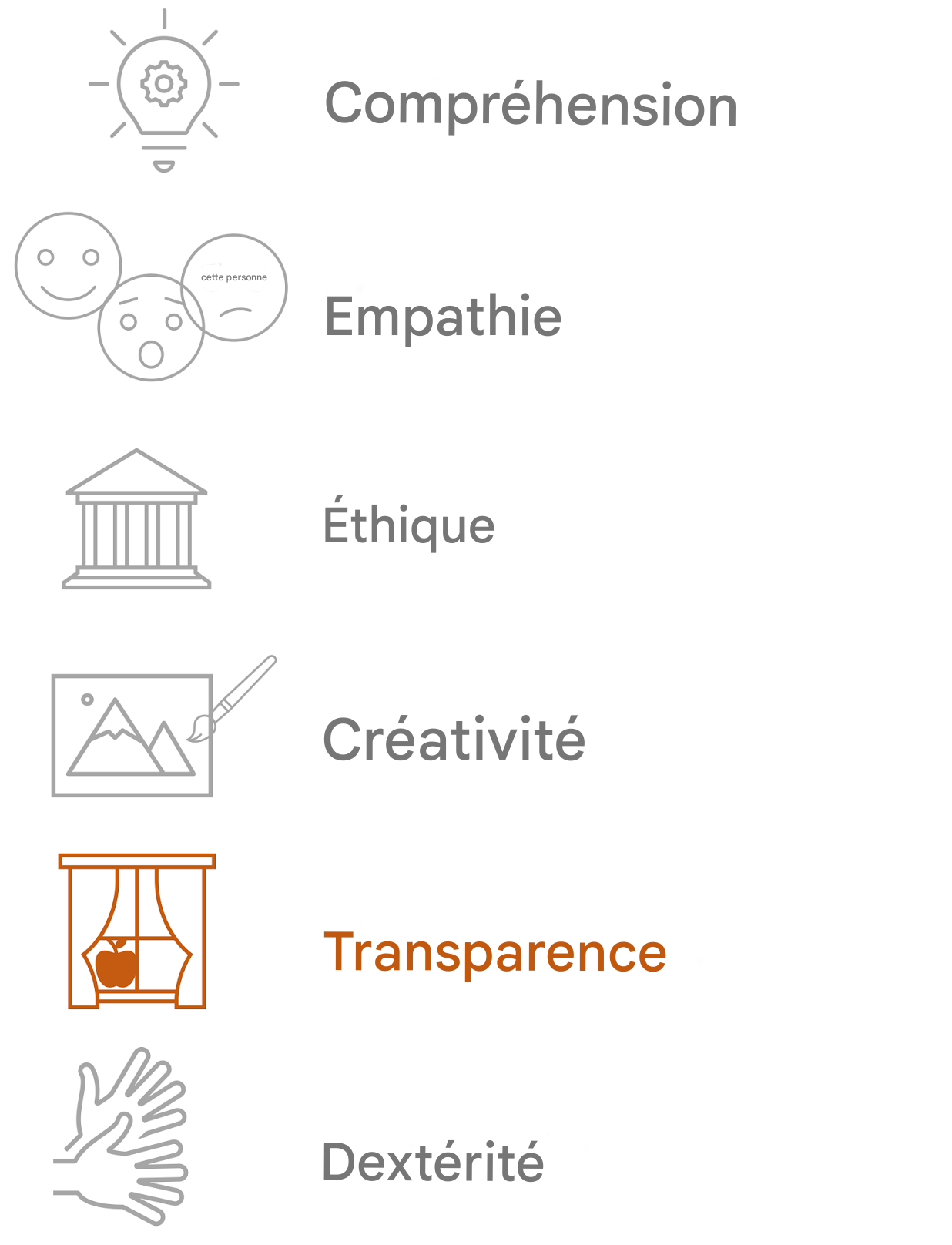 Mise en évidence de la transparence