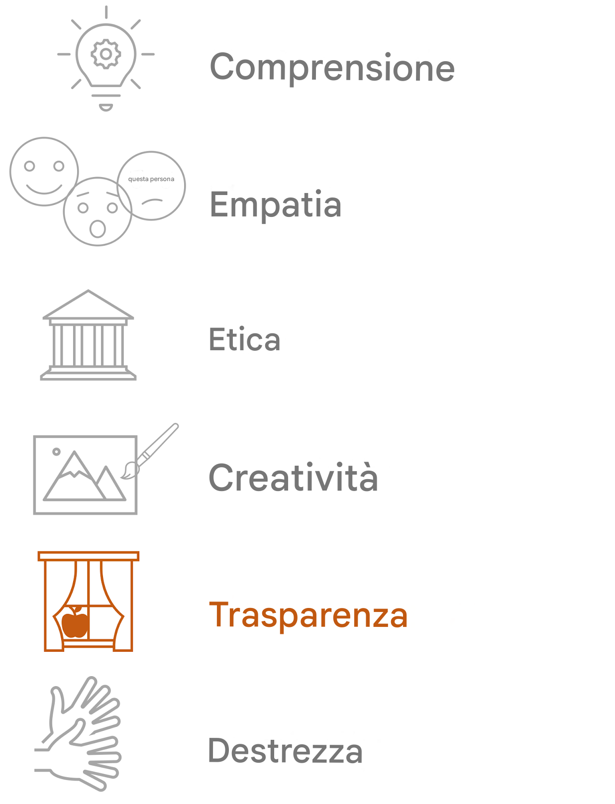 Evidenziazione della trasparenza.