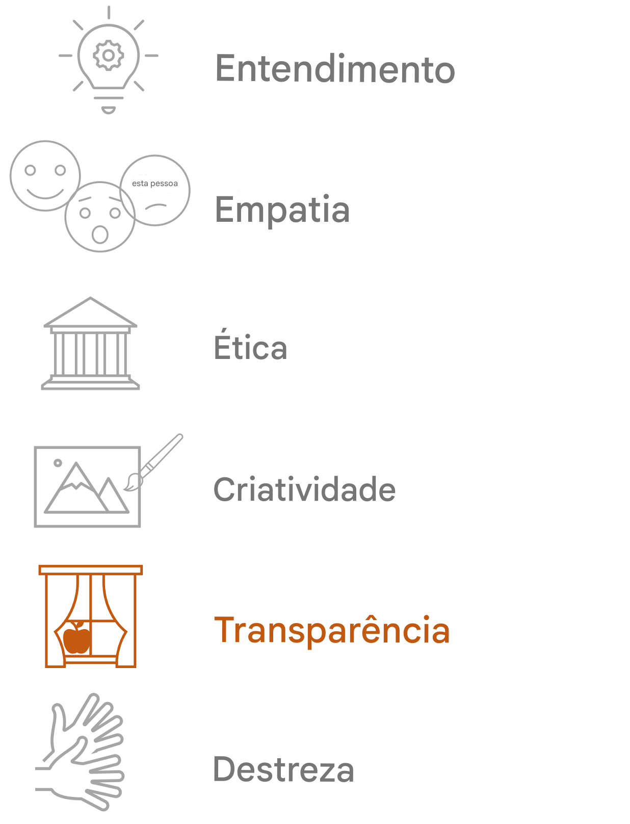 Destacando a transparência