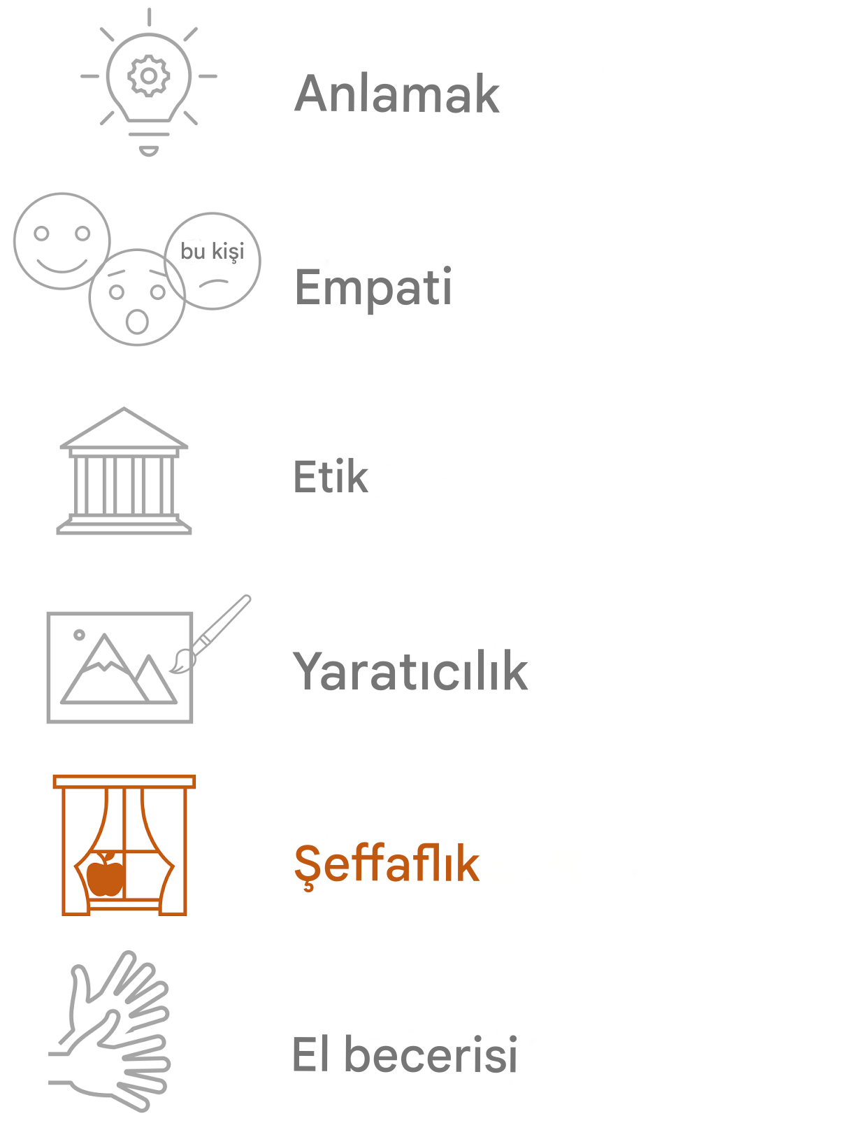 Şeffaflık vurgulanıyor.