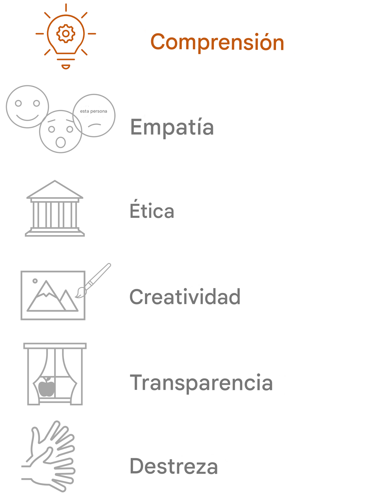 Resaltar Comprensión