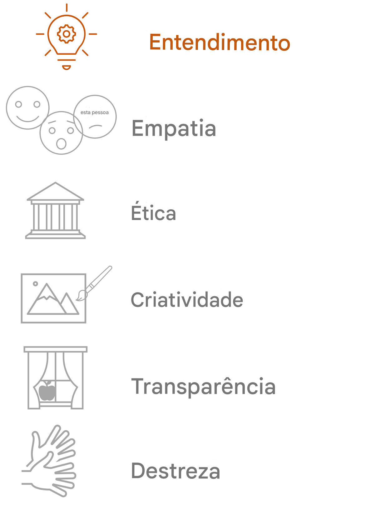 Destacando o entendimento