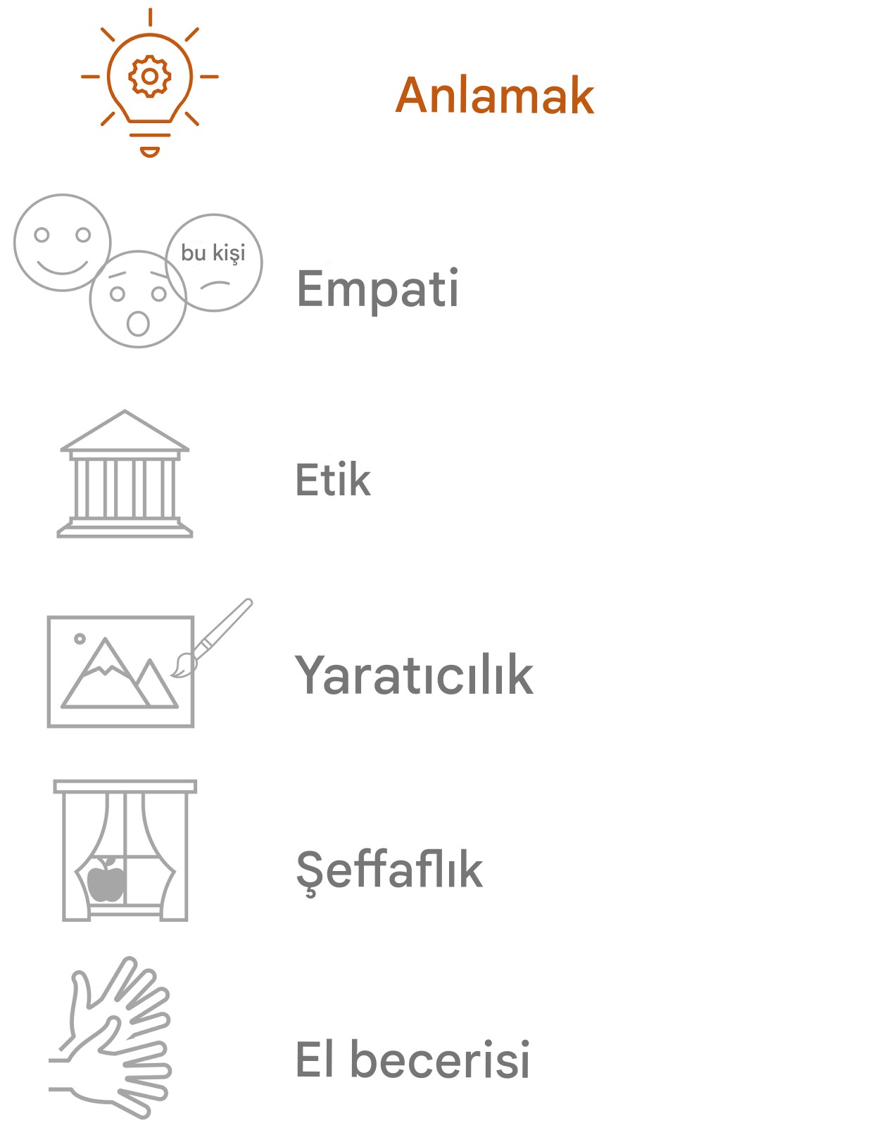 Anlama vurgulanıyor.