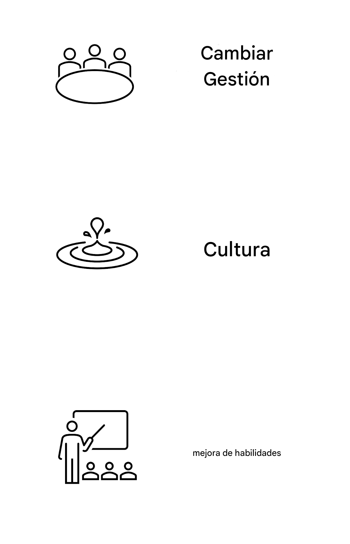 Mejora de las competencias