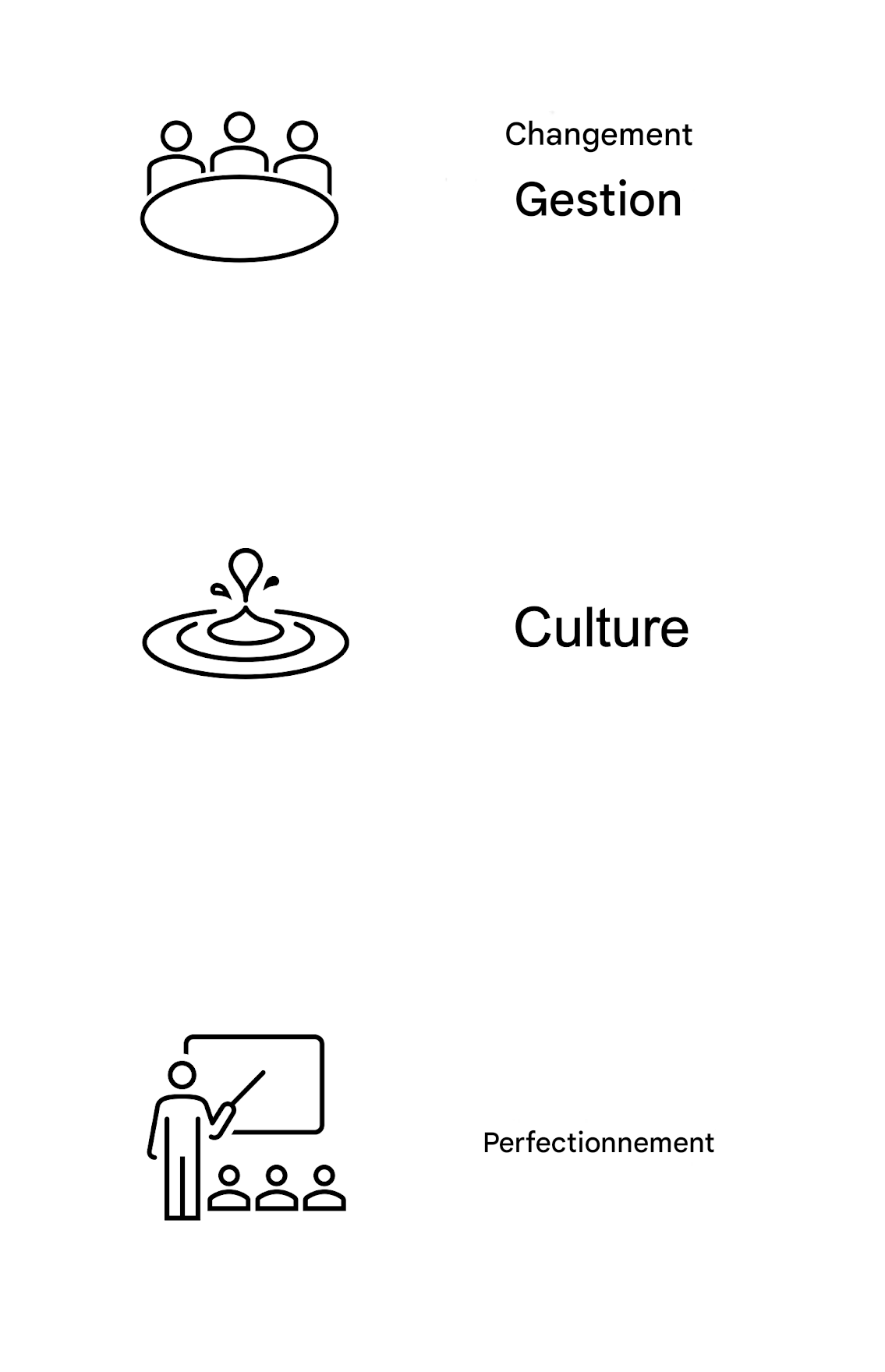 Amélioration des compétences