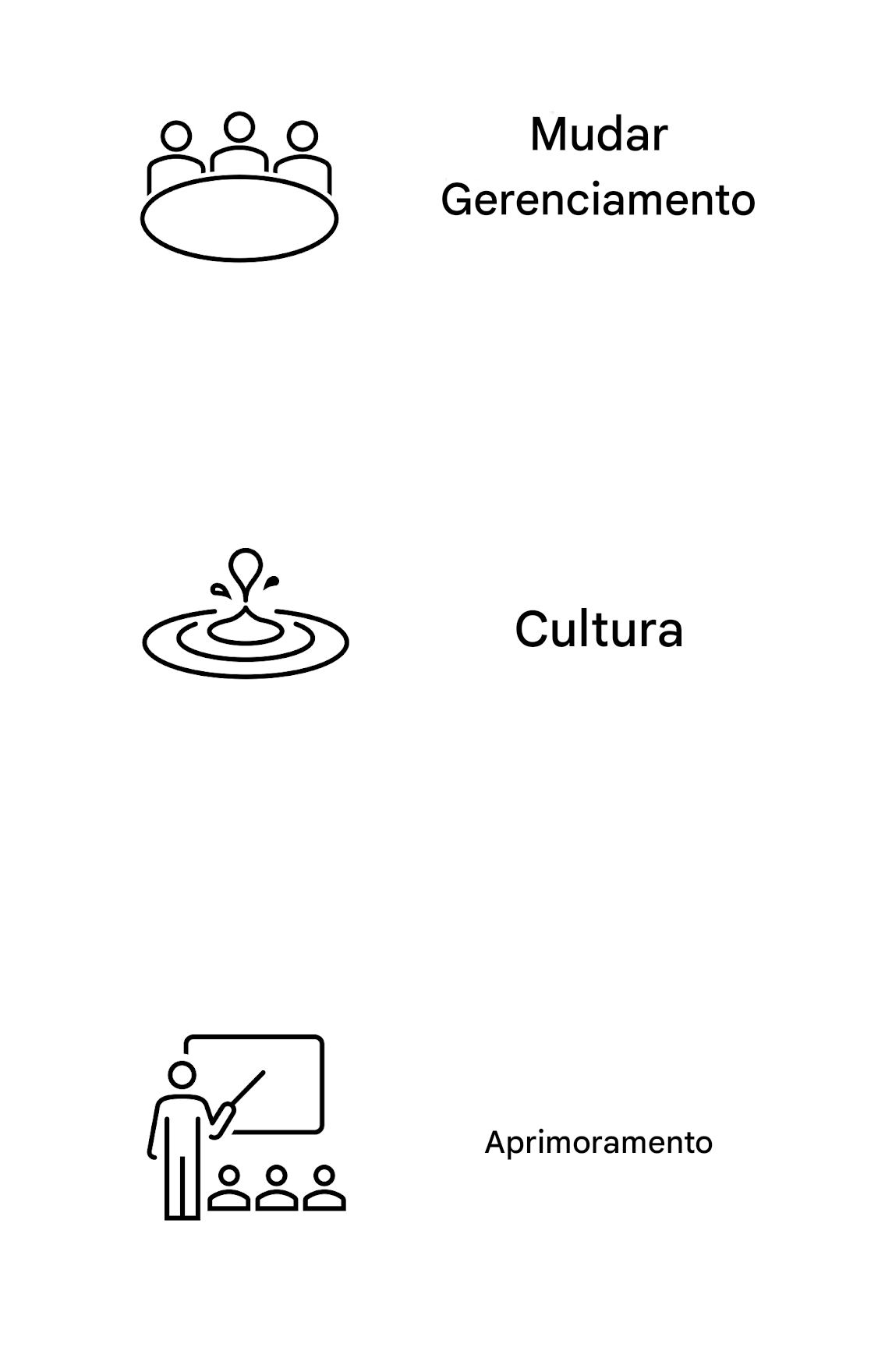 Capacitação.