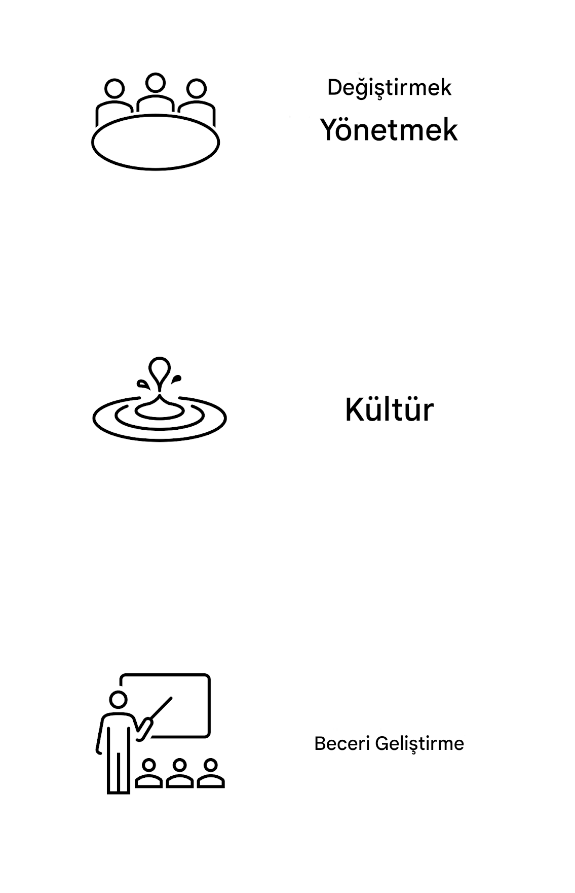 Yetenek geliştirme.
