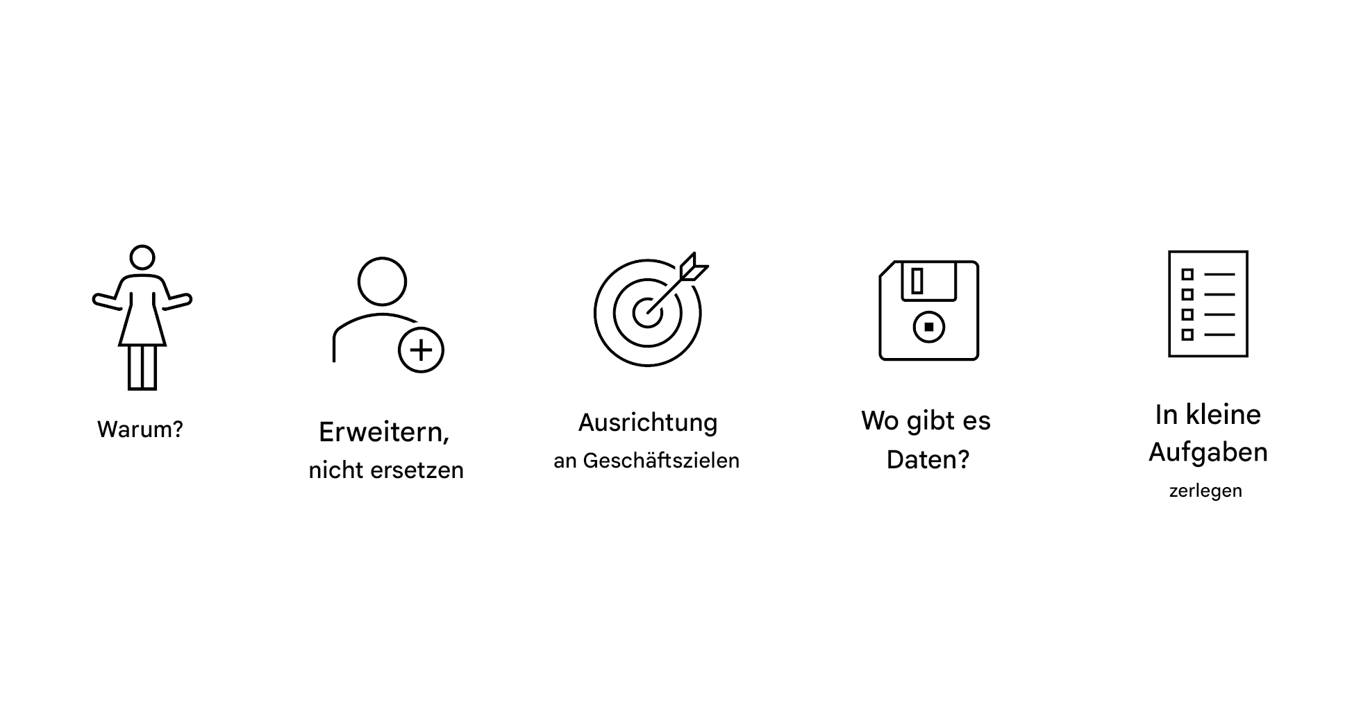 Warum? Ergänzen, nicht ersetzen. Ausrichtung an den Unternehmenszielen. Wo sind die Daten? Zerlege sie in kleine Aufgaben.