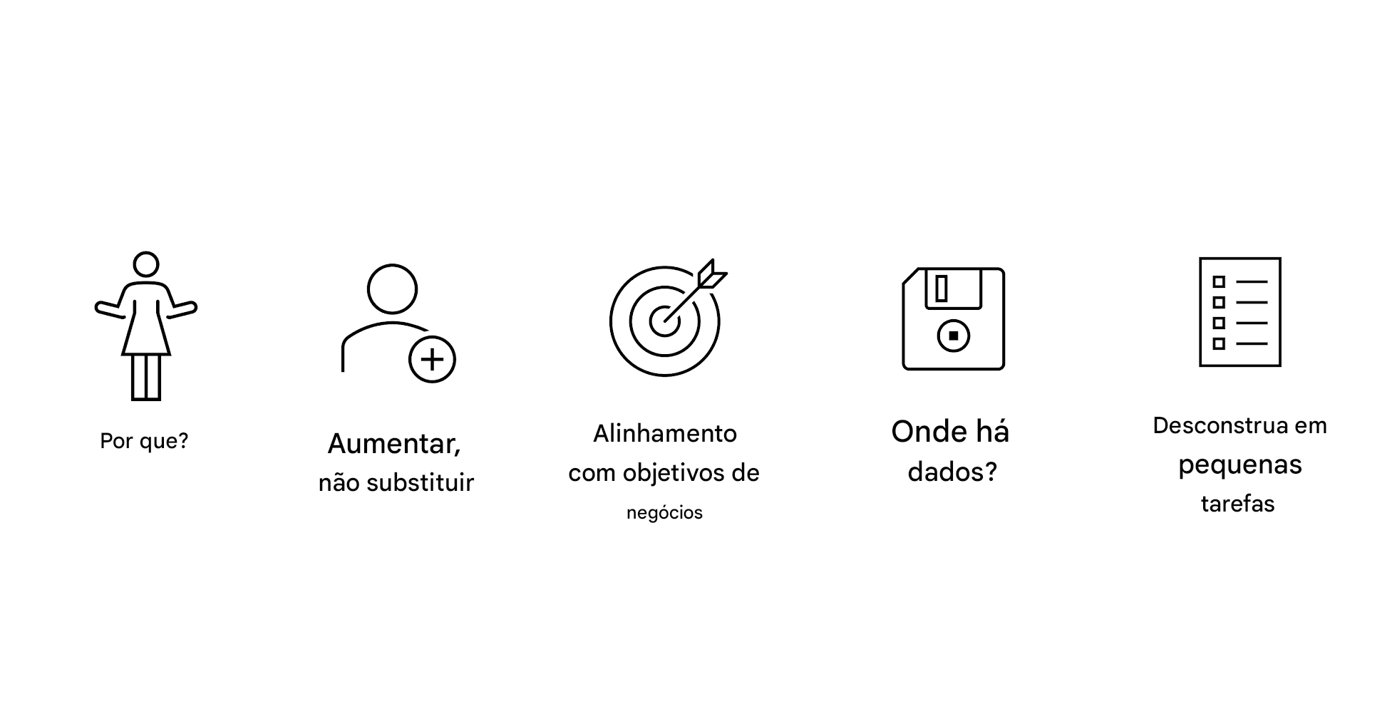Por quê? Aumentar, não substituir. Alinhamento com as metas de negócios. Onde estão os dados? Desconstruir em pequenas tarefas.