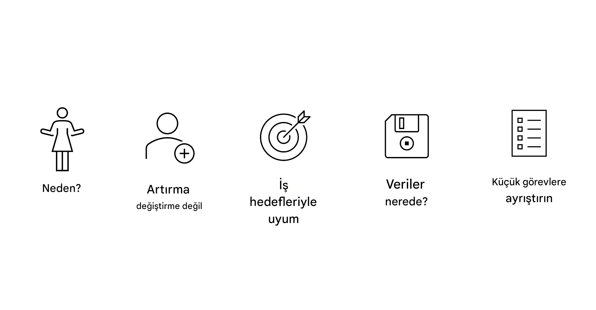 Neden? İkame değil destekle. İş hedefleriyle hizalama. Veri nerede? Küçük görevlere ayırın.