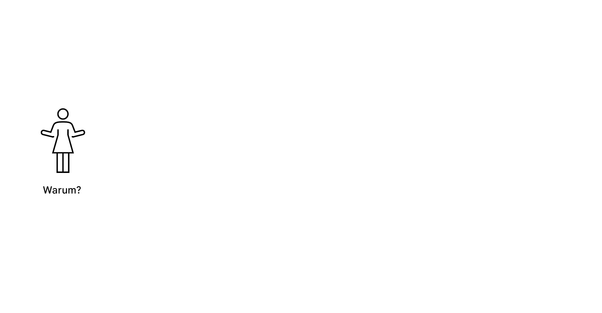 Warum?