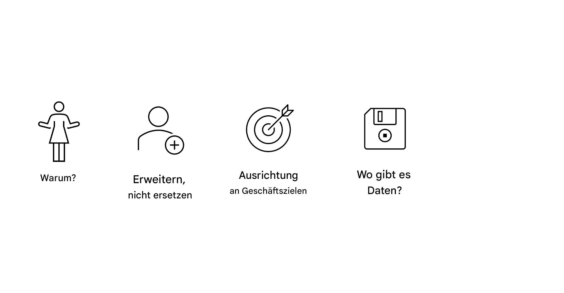 Warum? Ergänzen, nicht ersetzen. Ausrichtung an den Unternehmenszielen. Wo sind die Daten?