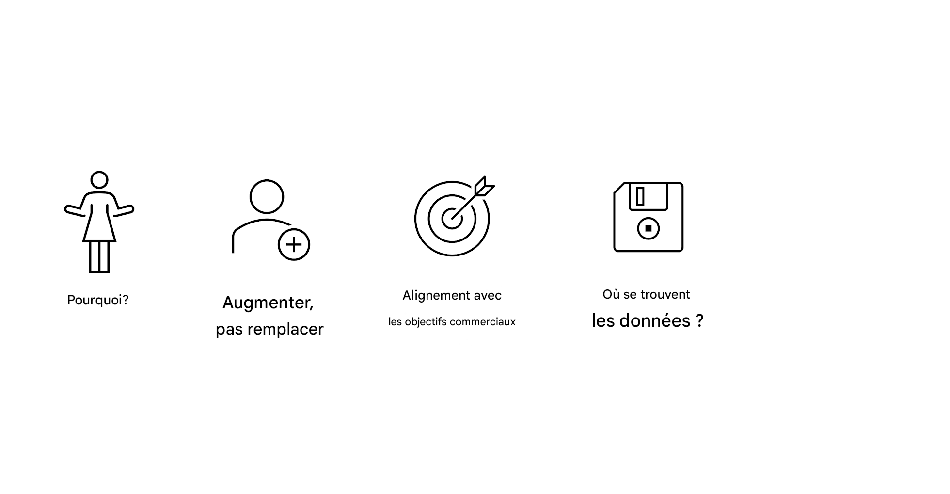 Pourquoi ? Augmenter et non remplacer Alignement sur les objectifs de l'entreprise Où sont les données ?