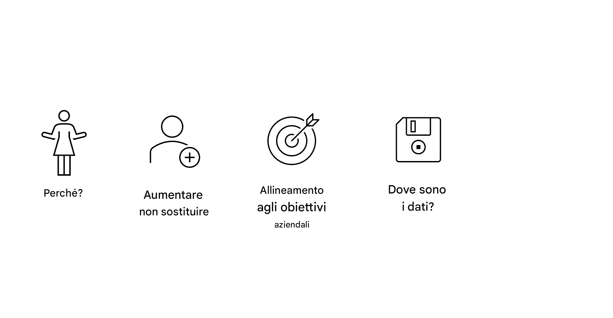 Perché? Accrescere, non sostituire. Allineamento con gli obiettivi aziendali. Dove sono i dati?