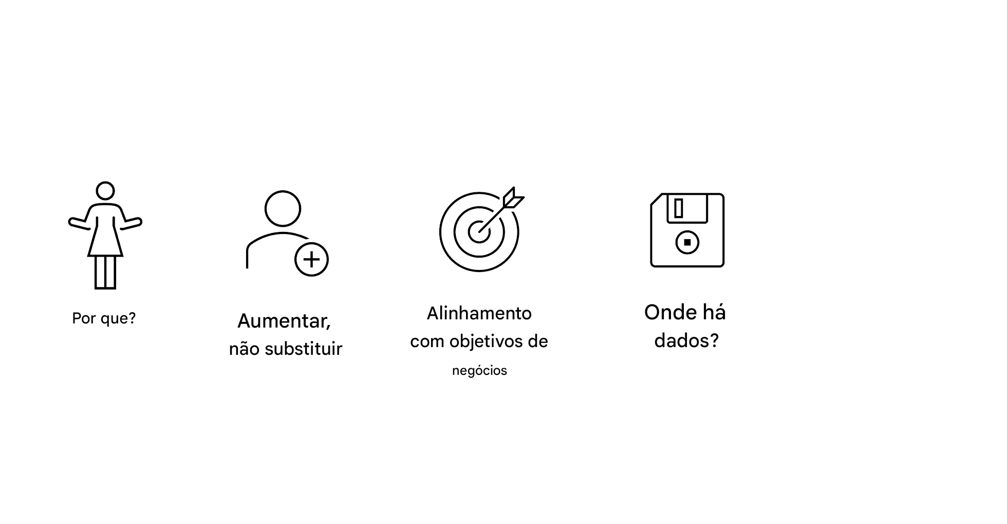 Por quê? Aumentar, não substituir. Alinhamento com as metas de negócios. Onde estão os dados?